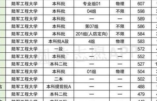 陆军工程大学是几本（陆军工程大学是几本多少分能考上）