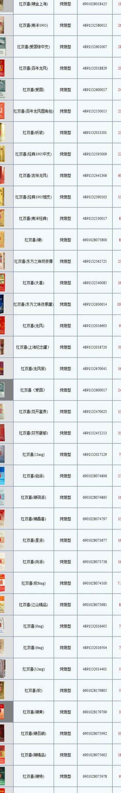 一红二黑三白（一红二黑三白价格）