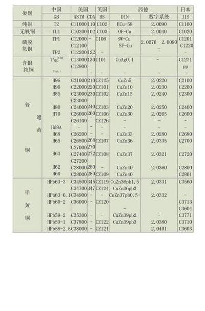 无铅铜材型号对照表图（无铅铜成分）