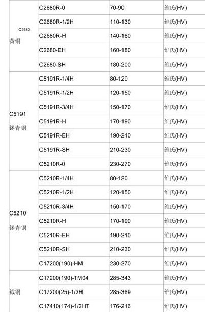 钢铁的硬度强度对照表图（钢铁硬度标准对照表）