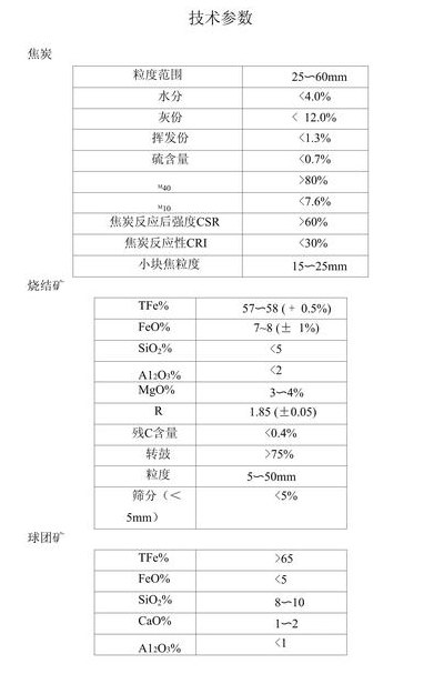 高炉操作参数对照表图（高炉设备图解）