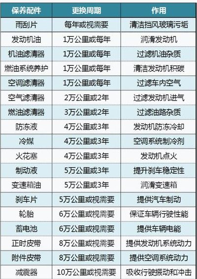 汽车大保养多久做一次（一般汽车多久保养一次最好）