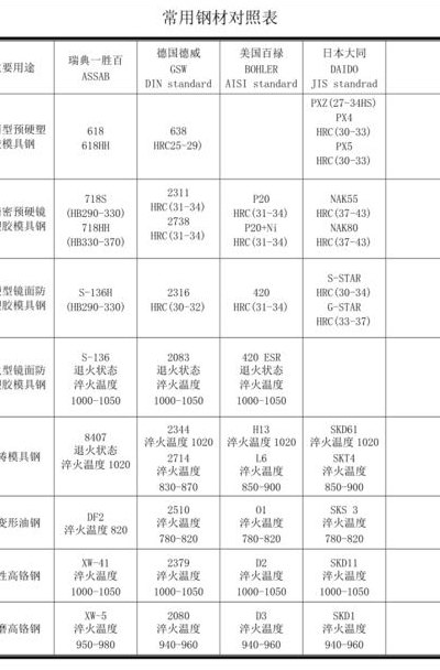 模具材质对照表图（模具材料规格）