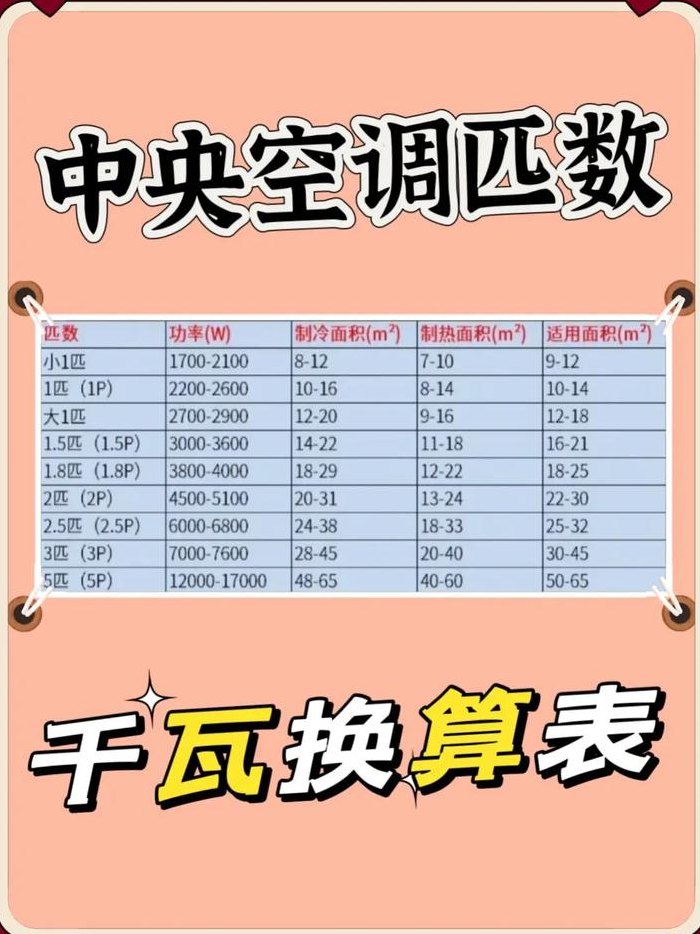 空调型号与匹数对照表图（空调匹数和型号对应关系）