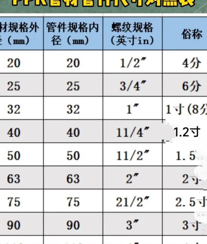 家用水管参数对照表图（家用水管正常是多大多粗的型号）