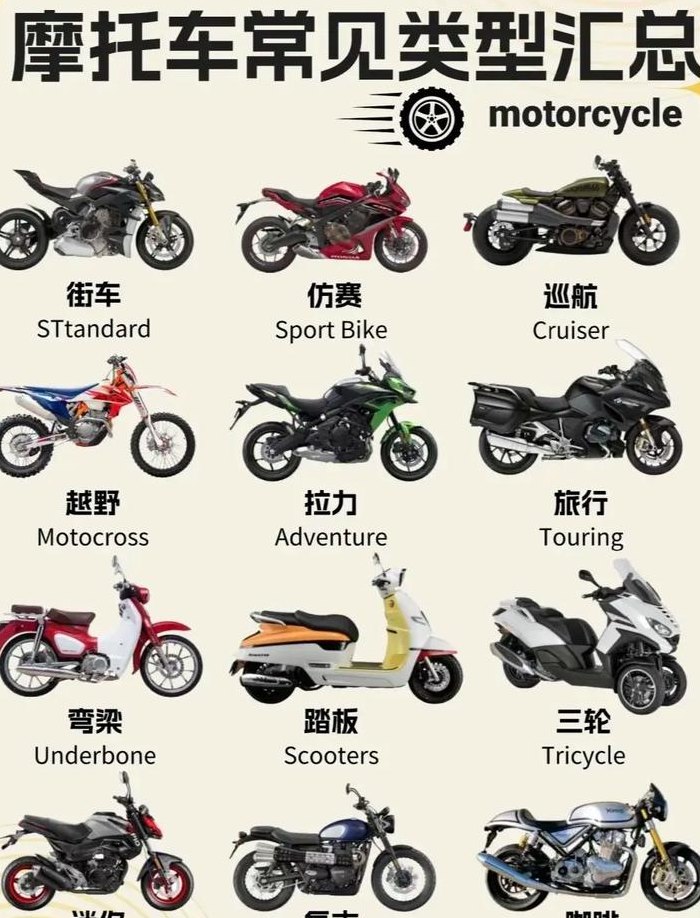 机车骑行等级对照表图（机车骑行等级对照表图片）
