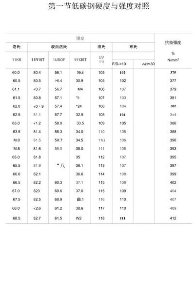 金属碳化物强度对照表图（金属碳化物有哪些）