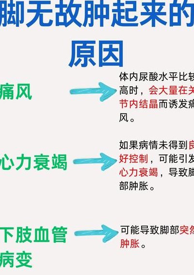 脚肿是怎么引起的（我的脚肿了是什么原因引起的）
