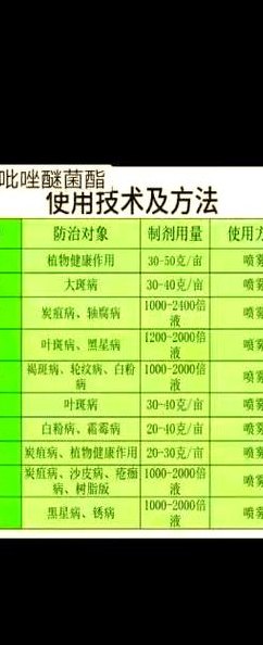 吡唑醚菌酯不能混用（吡唑醚菌酯不能混用的原因）