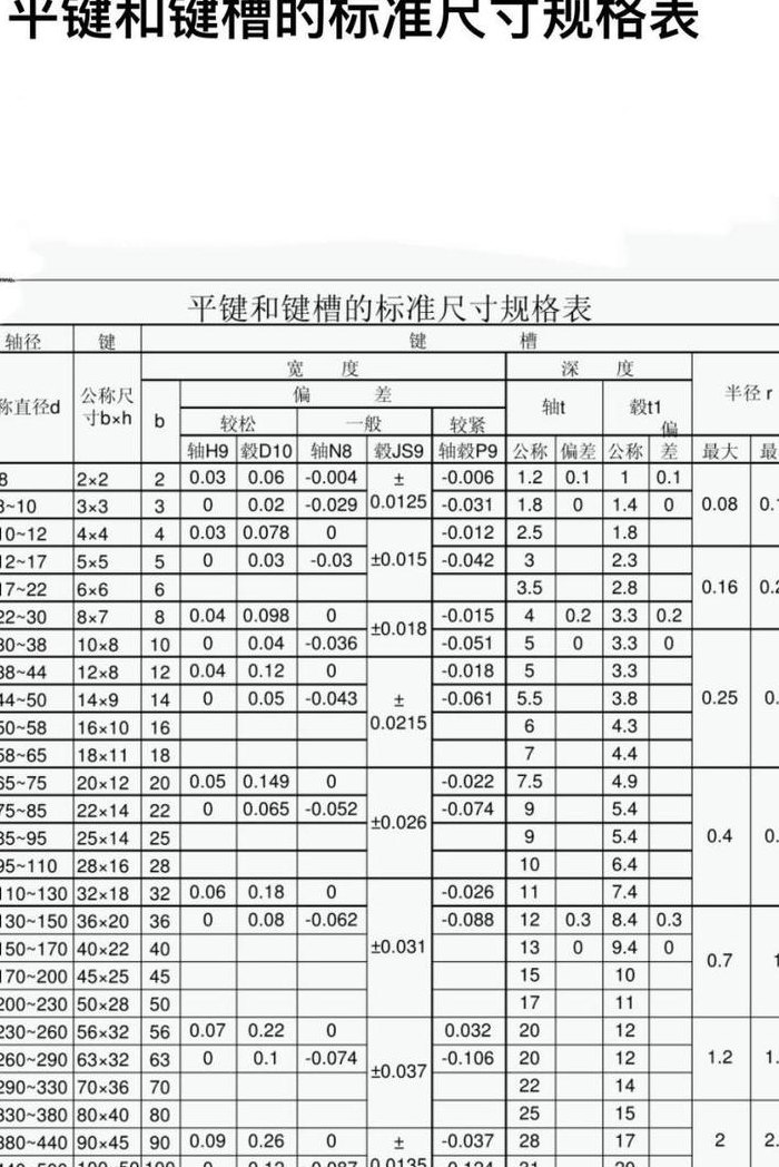 圆轴铣键尺寸对照表图（圆轴铣扁的画法）