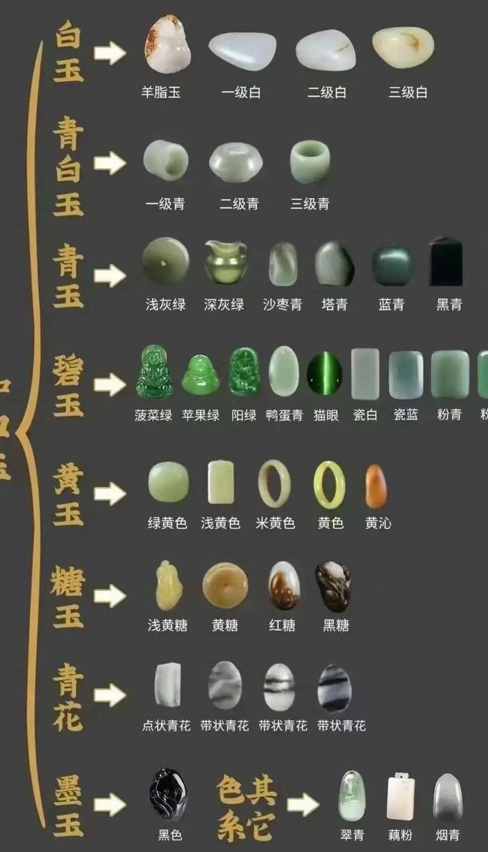 玉种类的等级分类（玉的品类和等级）