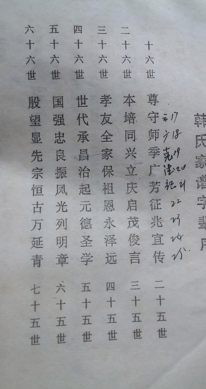 韩氏字辈对照表大全集图（韩氏辈序大全）