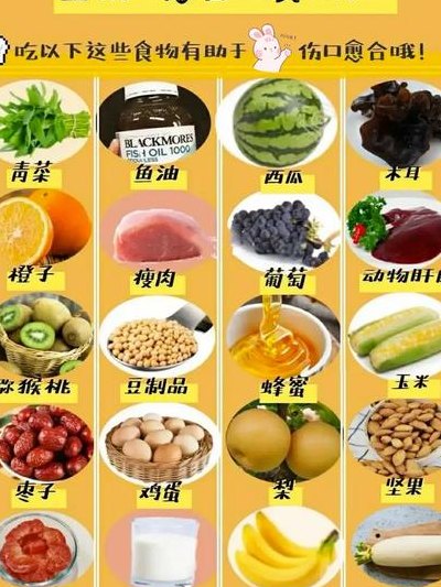 伤口愈合吃什么好得快（伤口愈合吃什么好得快呢）