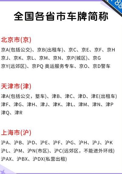 中国车牌大全（中国车牌大全标志）