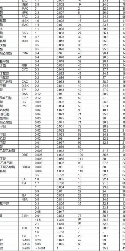各种溶剂熔点对照表图（溶剂的熔点是什么意思）