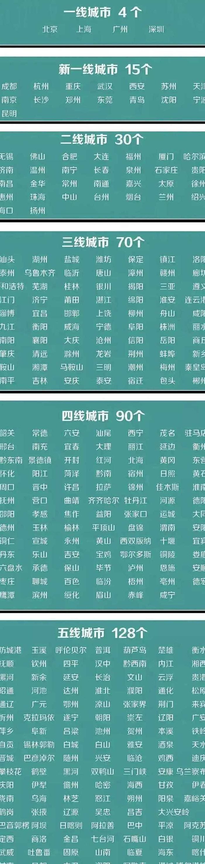 台州是几线城市（中国一二三线城市名单）