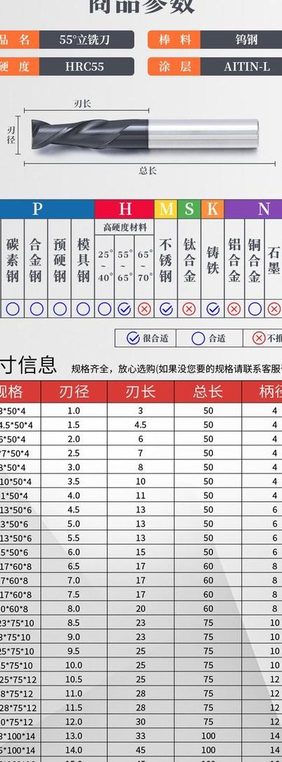 平铣刀刀具直径对照表图（平铣刀规格）