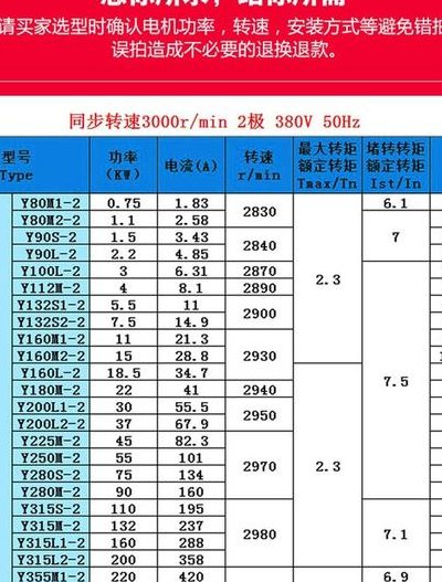 交流发电机重量对照表图（交流发电机的输出电流是多少）