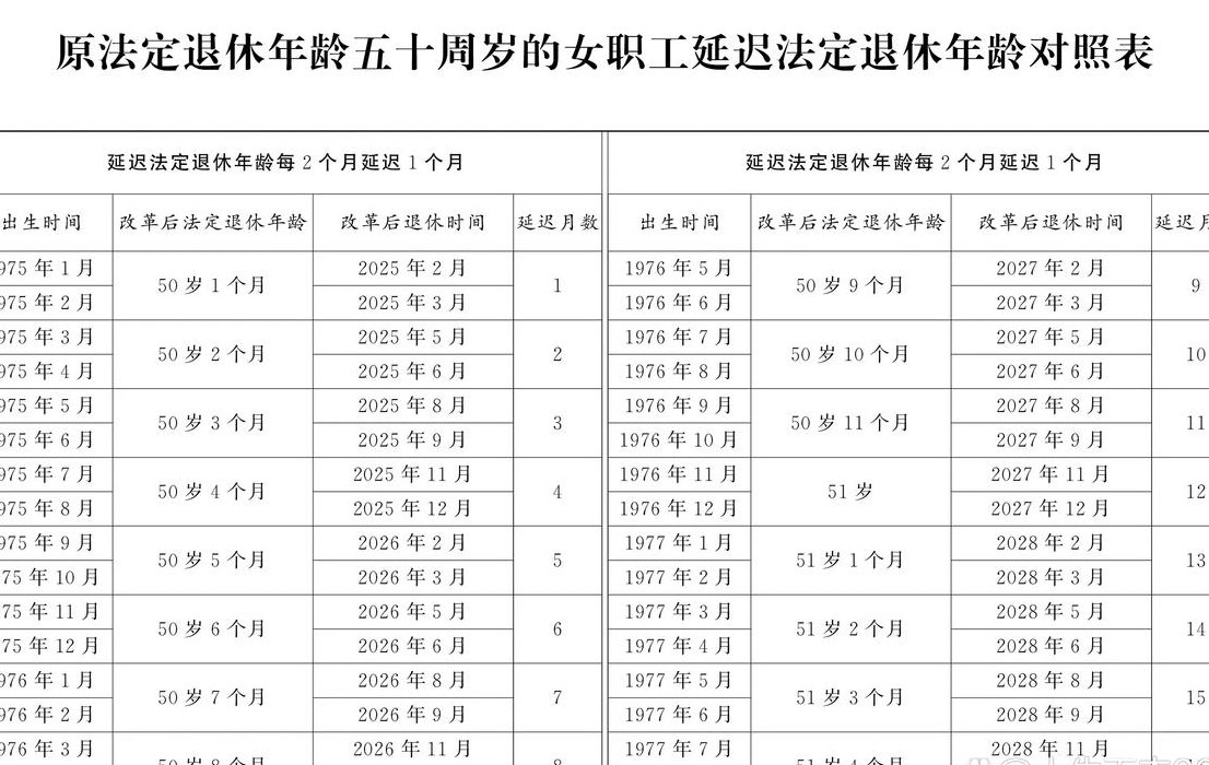 南京退休金领取对照表图（南京退休金发放时间表）