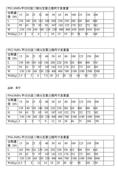 阀门规格尺寸对照表图（阀门规格型号对照表）