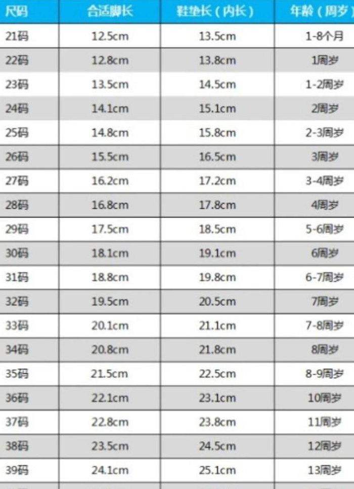 身高与脚长高对照表图男（身高跟脚长的关系）