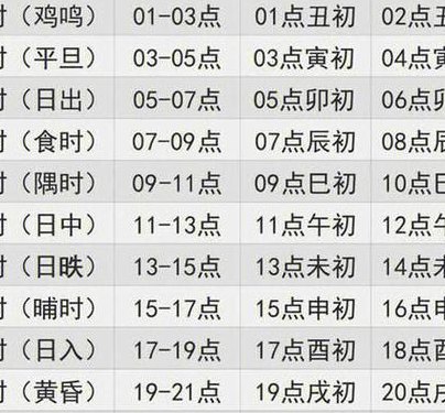 万年历时辰吉凶对照表图（万年历凶吉时辰是什么意思）