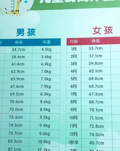 婴儿缺钙身高对照表图（婴儿缺钙标准）