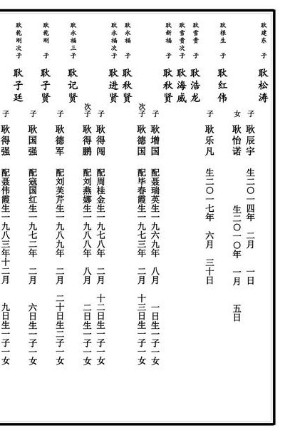 梁氏字辈对照表图（梁氏家谱字辈大全梁氏家谱字辈查询）