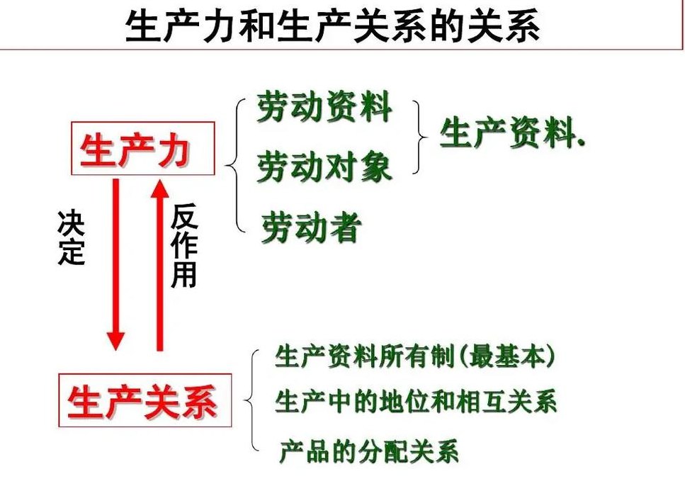 生产力与生产关系举例（生产力与生产关系举例10个）