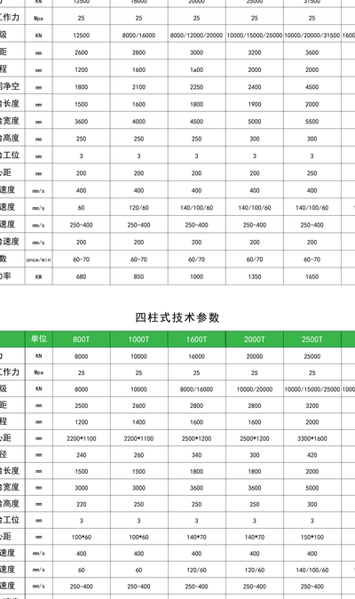 废钢液压件型号对照表图（废钢操作标准化规程）
