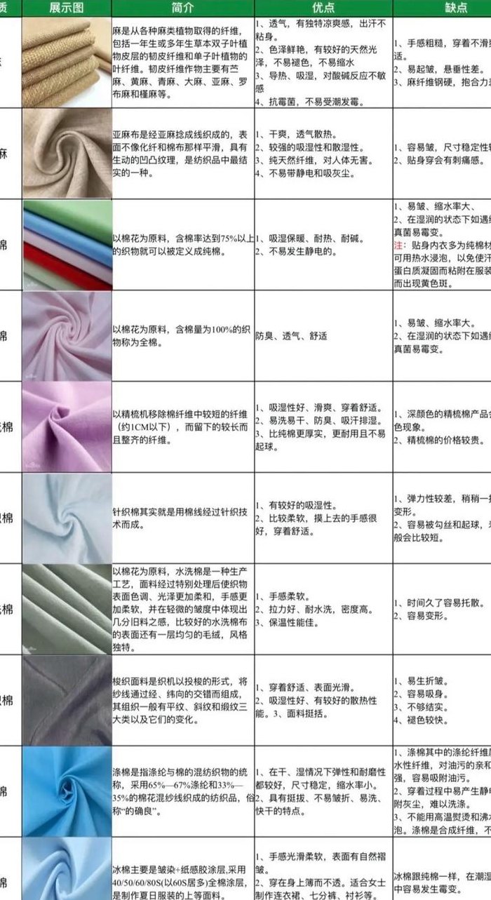 布料强度标准值对照表图（布料 d）