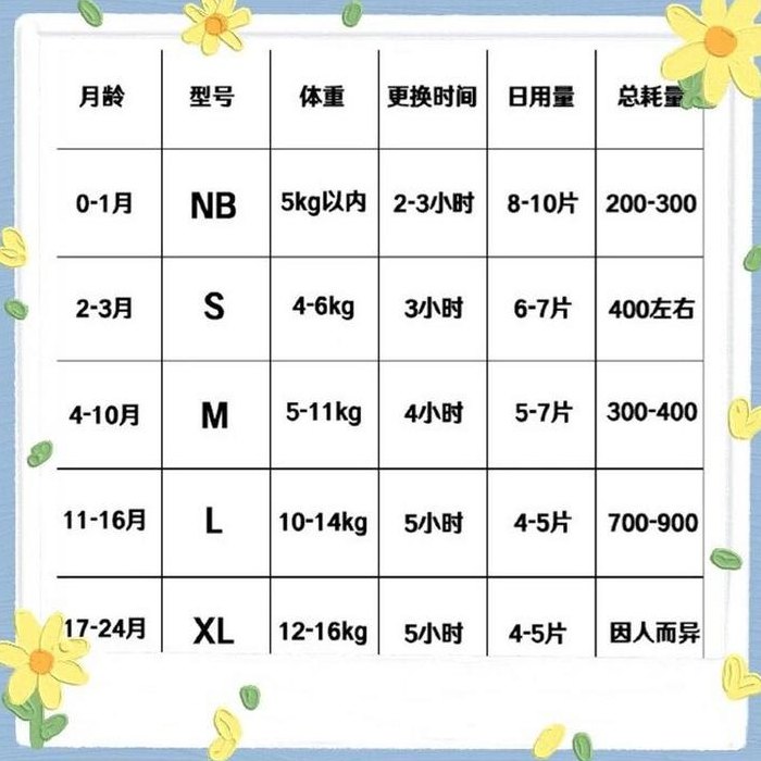 纸尿裤尺寸对照表图（纸尿裤尺码及用量）