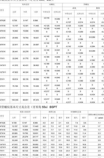 螺柱直径标准对照表图（螺柱标准尺寸规格表）
