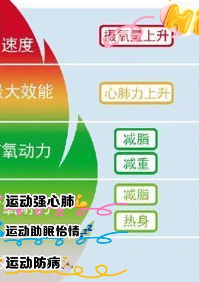 物质运动与时间对照表图（物质运动的基本规律）