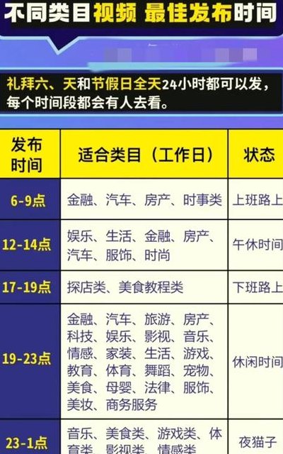 快手热门时间（快手热门时间早上几点到几点）