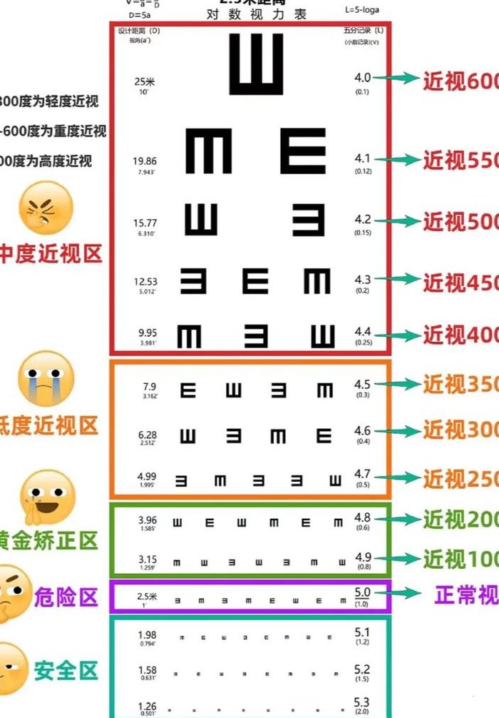 视力表长度对照表图（视力表多少厘米）