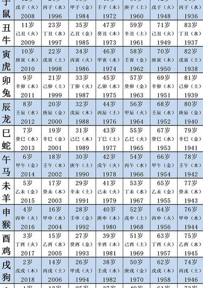 出生与生肖对照表大全图（出生日期和属相对照表）