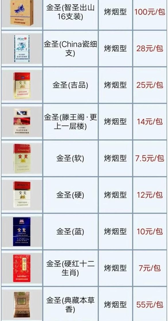 腾王阁香烟多少钱一包（中莘香烟多少钱一盒）