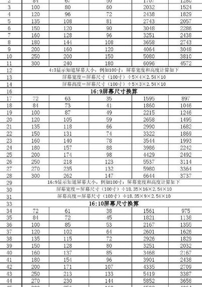 布尺寸对照表图（布的规格型号）