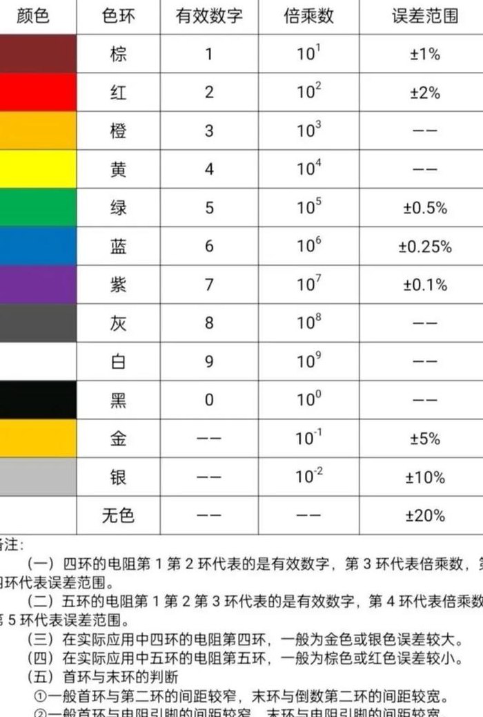 电阻阻值对照表色环图（电阻阻值规格速查表）