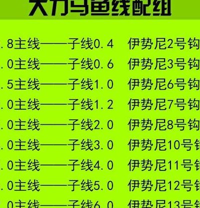 钓鱼主线大小对照表图（钓鱼主线大小排列）