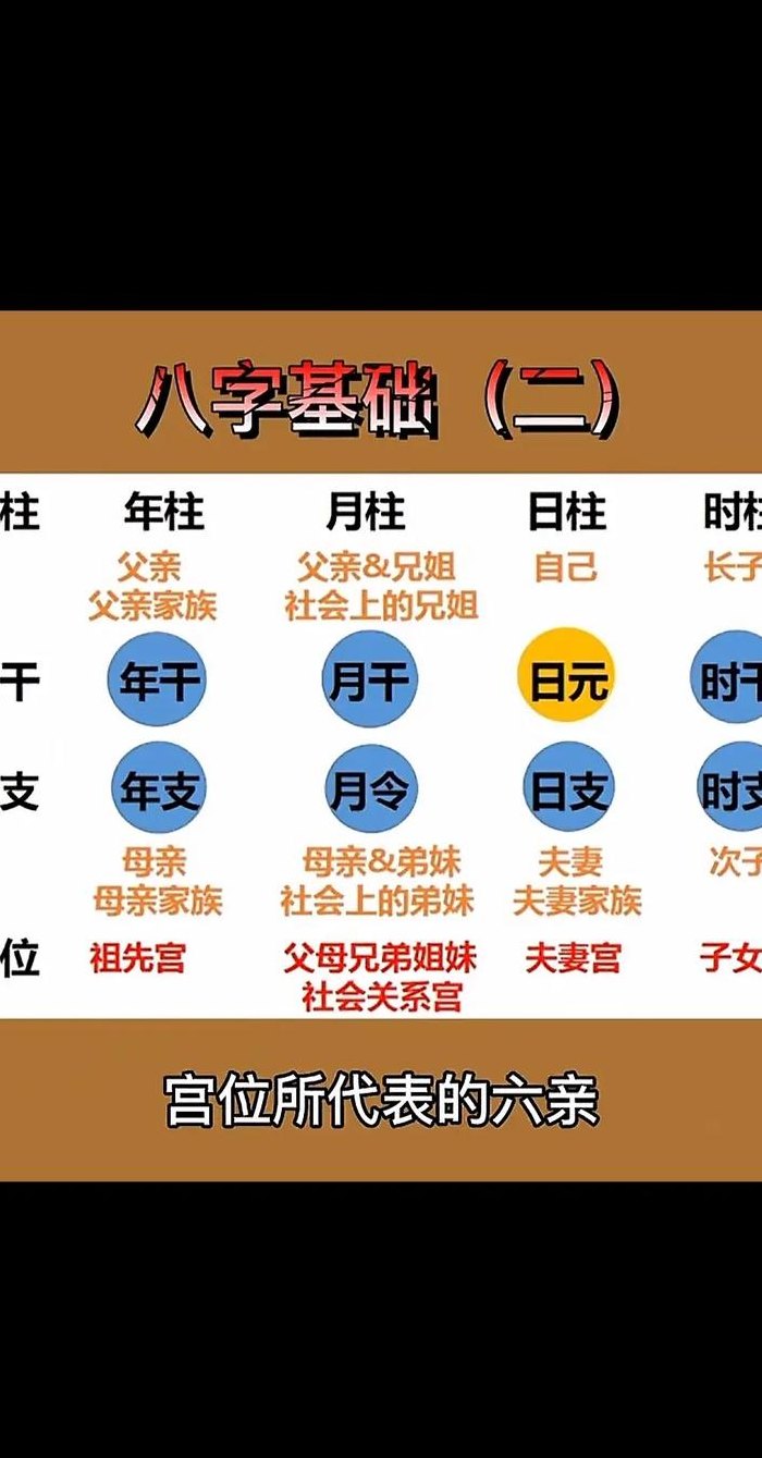 四柱命运对照表图（四柱命运对照表图片）