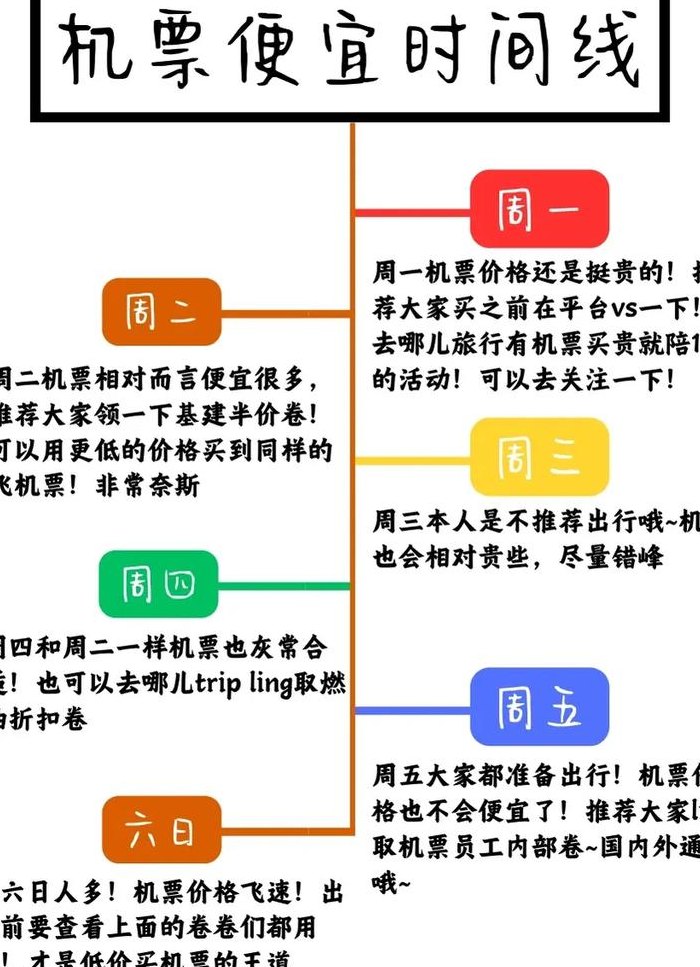 一般几点买机票折扣大（机票几点买合适）
