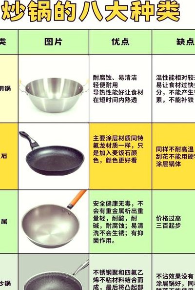 普通炒锅尺寸对照表图（普通炒锅直径多少）