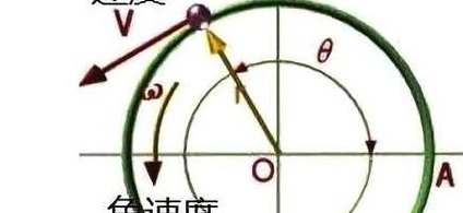 角速度的单位（角速度的单位rads怎么读）