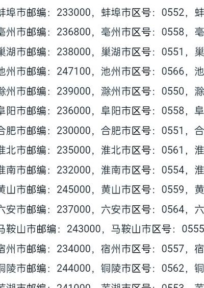 安徽区号（安徽区号多少,合肥市区号）
