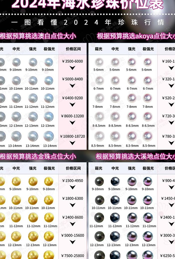 珍珠一般多少钱一颗（珍珠多少钱一颗市场价）