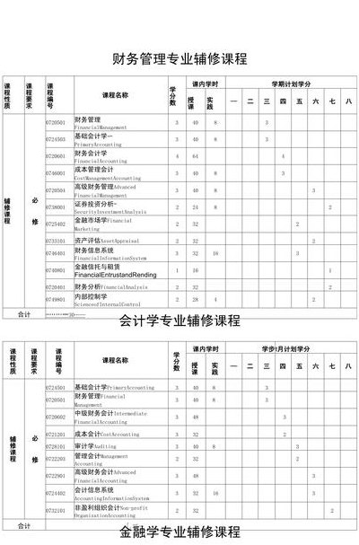 会计主要学什么课程内容（会计主要学哪些课程）