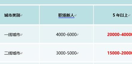 注册会计师好找工作吗（会计注册师工资很高吗）