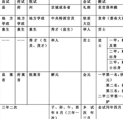 两榜出身叫什么（什么叫两榜进士）